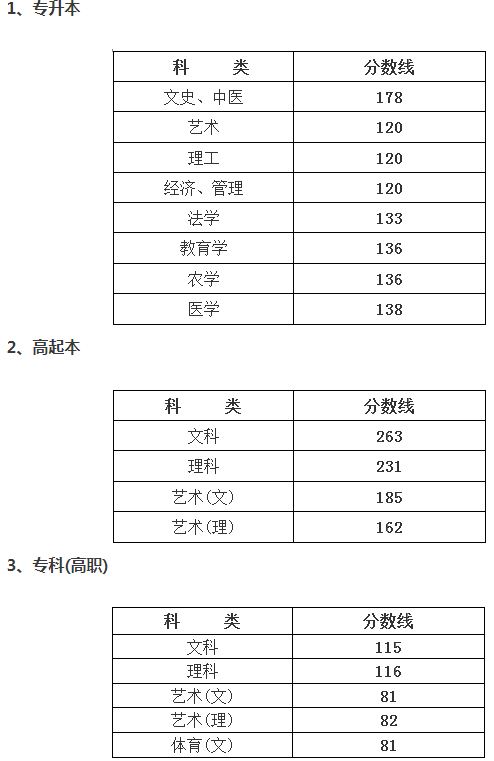 寧波成人高考分?jǐn)?shù)要多少？