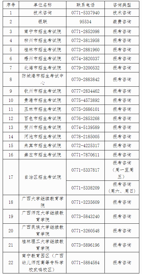 自治區(qū)招生考試院關于廣西2024年下半年高等教育自學考試報考的公告