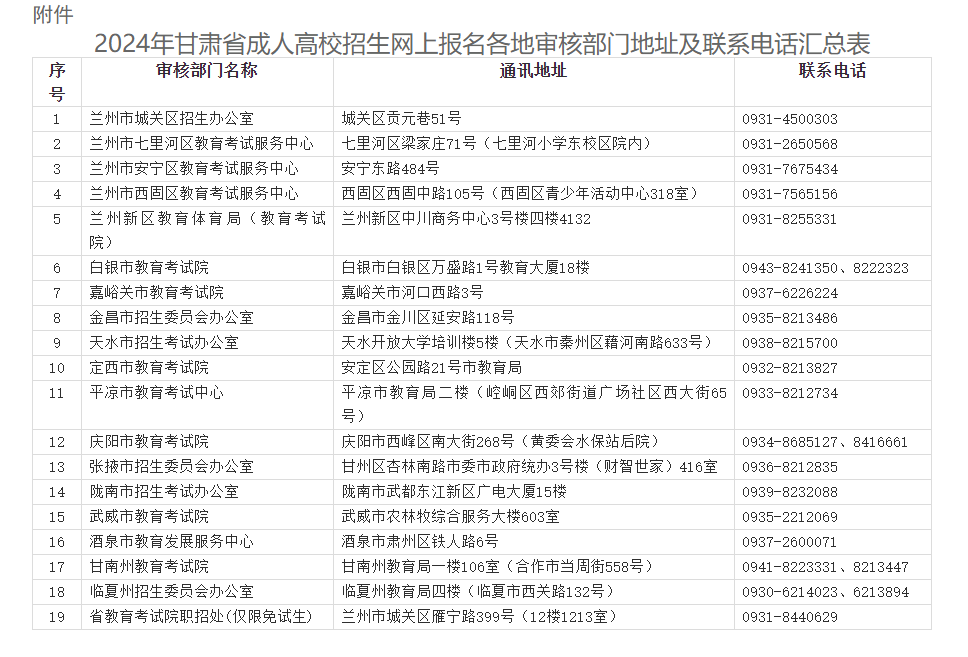 2024年甘肅省成人高考全國(guó)統(tǒng)一考試網(wǎng)上報(bào)名工作的公告