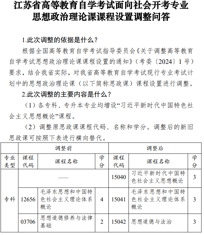 江蘇省高等教育自學考試面向社會開考專業(yè)思想政治理論課課程設置調(diào)整問答 江蘇省高等教育自學考試面向社會開考專業(yè)思想政治理論課課程設置調(diào)整問答