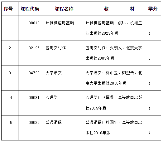 2025年度內(nèi)蒙古自治區(qū)高等教育自學(xué)考試報(bào)考簡(jiǎn)章