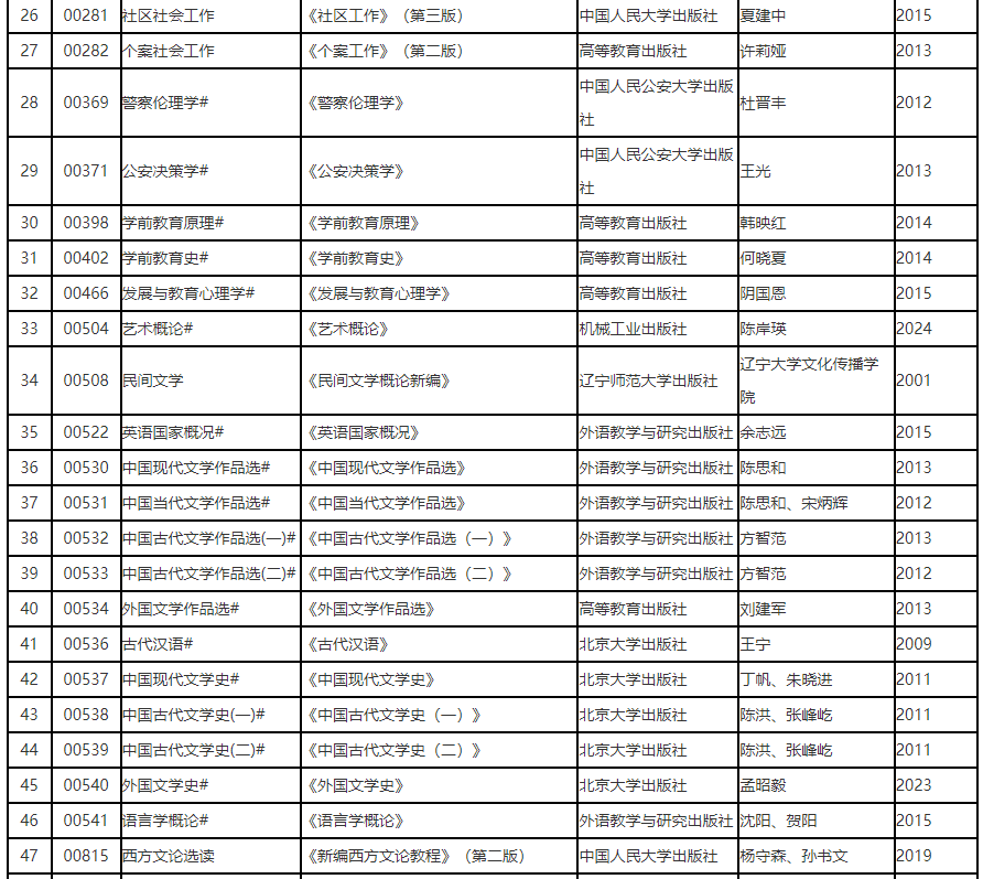 遼寧省高等教育自學(xué)考試2025年4月理論課考試教材信息表 遼寧省高等教育自學(xué)考試2025年4月理論課考試教材信息表