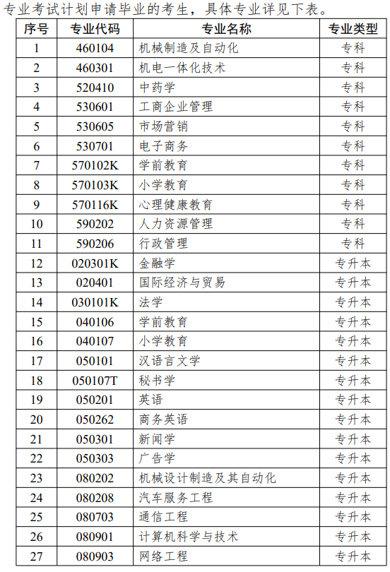 江蘇省高等教育自學考試面向社會開考專業(yè)思想政治理論課課程設置調(diào)整問答 江蘇省高等教育自學考試面向社會開考專業(yè)思想政治理論課課程設置調(diào)整問答