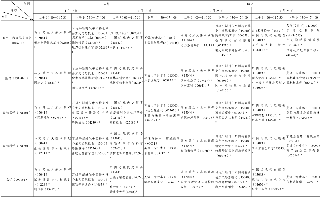 ?2025年10月陜西省自考考試安排 ?2025年10月陜西省自考考試安排