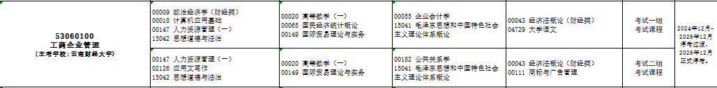 2025年10月云南省自考考試安排 2025年10月云南省自考考試安排