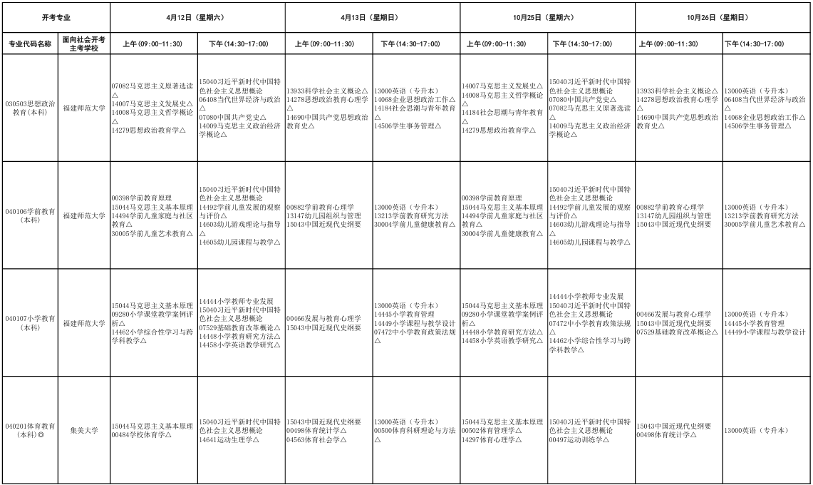 ?2025年10月福建省自考考試安排 ?2025年10月福建省自考考試安排