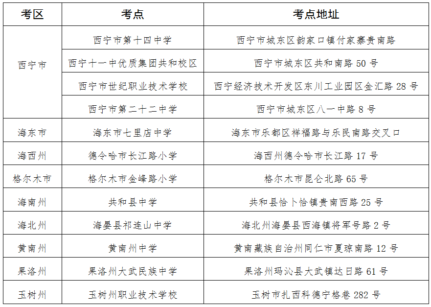 青海省教育考試網(wǎng)：2025年下半年自學(xué)考試溫馨提示