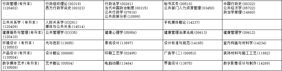 ?2025年10月黑龍江省自考考試安排 ?2025年10月黑龍江省自考考試安排