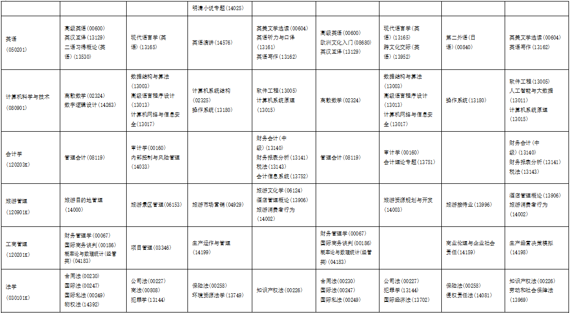 ?2025年10月海南省自考考試安排 ?2025年10月海南省自考考試安排