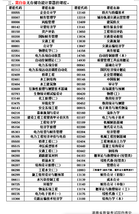 關(guān)于湖南省2025年10月高等教育自學(xué)考試考前準(zhǔn)備的提示 關(guān)于湖南省2025年10月高等教育自學(xué)考試考前準(zhǔn)備的提示