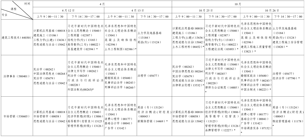 ?2025年10月陜西省自考考試安排 ?2025年10月陜西省自考考試安排