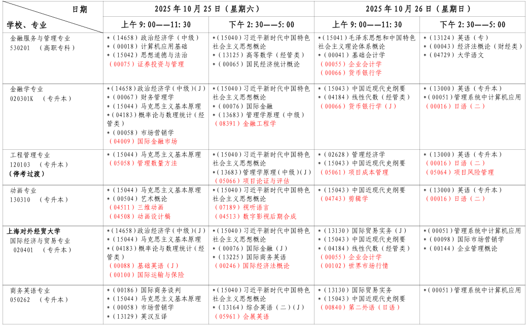 ?2025年10月上海市自考考試安排 ?2025年10月上海市自考考試安排