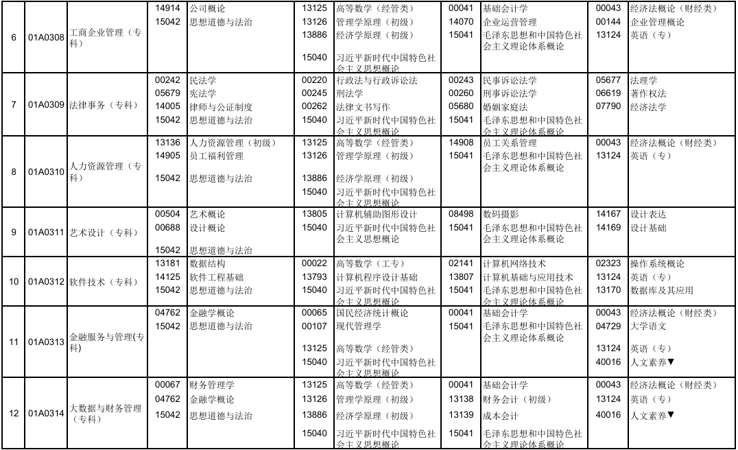 2025年10月北京市自考考試安排 2025年10月北京市自考考試安排