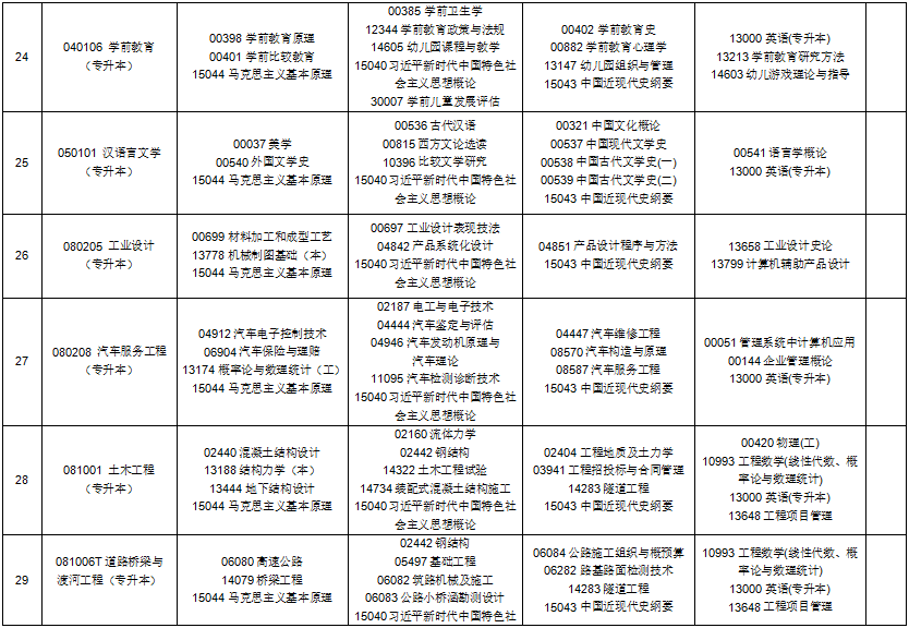 2025年10月貴州省自考考試安排 2025年10月貴州省自考考試安排