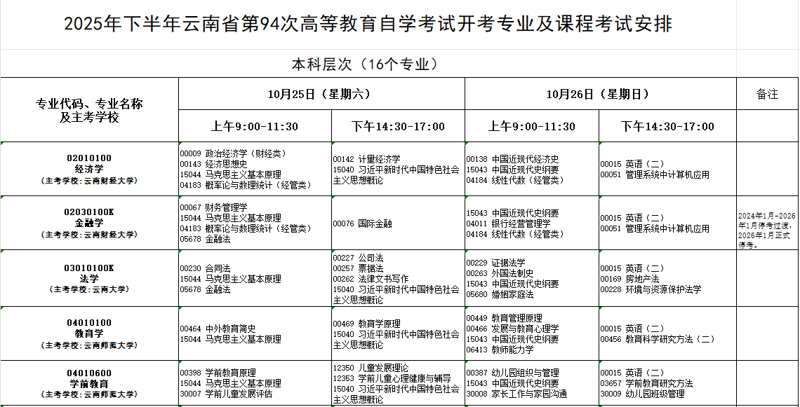 2025年10月云南省自考考試安排 2025年10月云南省自考考試安排