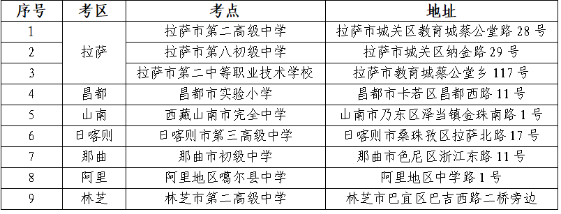 西藏2025年10月全國高等教育自學(xué)考試考前溫馨提示 西藏2025年10月全國高等教育自學(xué)考試考前溫馨提示