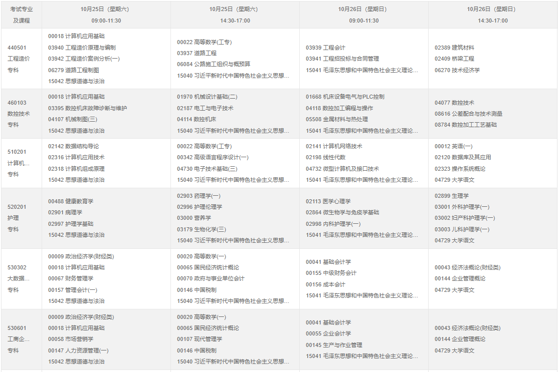 ?2025年10月重慶市自考考試安排 ?2025年10月重慶市自考考試安排