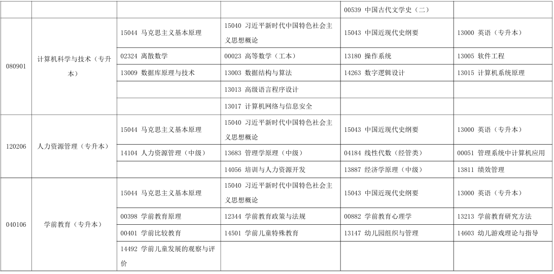 2025年10月寧夏自考考試安排 2025年10月寧夏自考考試安排