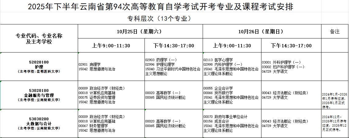 2025年10月云南省自考考試安排 2025年10月云南省自考考試安排