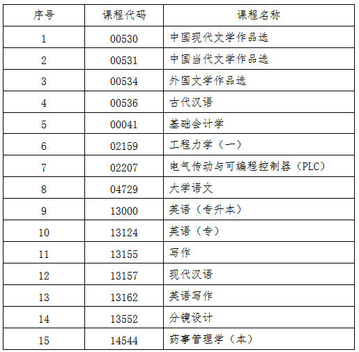 吉林省教育考試院:關(guān)于2025年10月份高等教育自學(xué)考試相關(guān)科目作答說明的通知 吉林省教育考試院:關(guān)于2025年10月份高等教育自學(xué)考試相關(guān)科目作答說明的通知