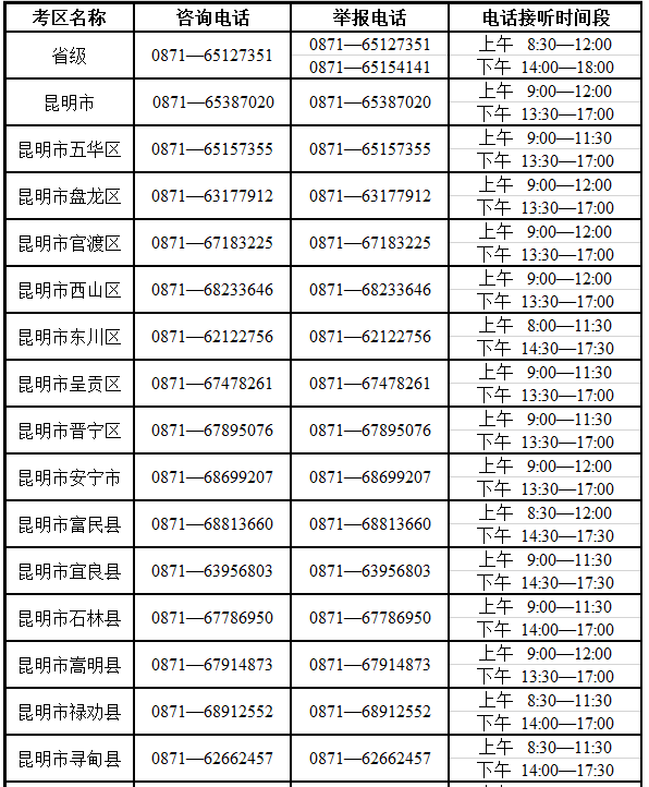云南省2025年成人高考考試期間咨詢及舉報聯(lián)系方式