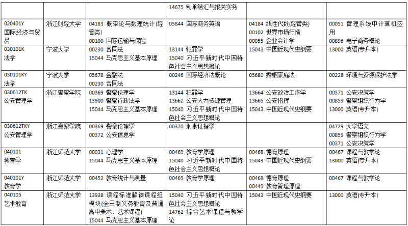 2025年10月浙江省自考考試安排 2025年10月浙江省自考考試安排