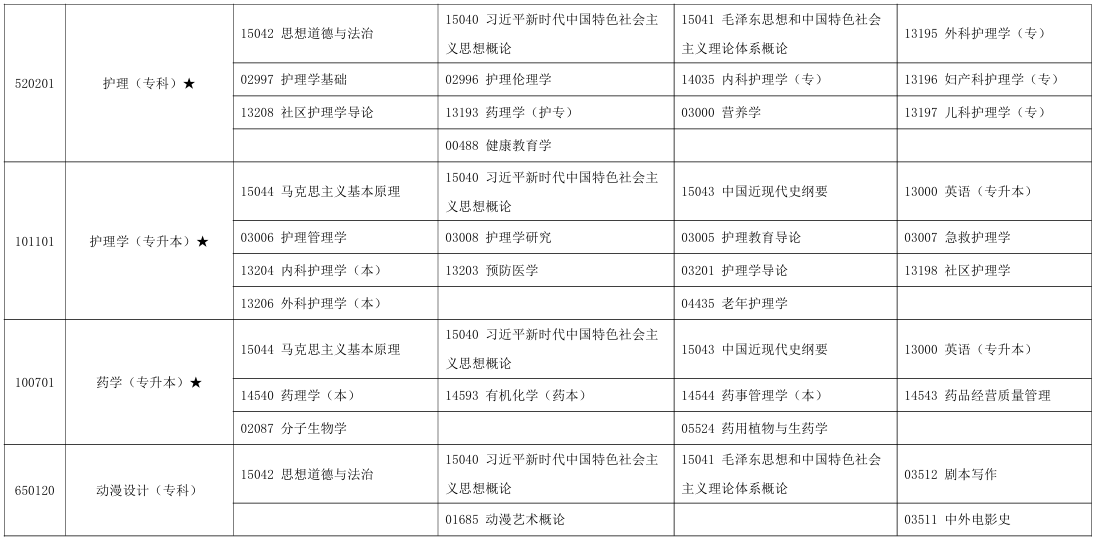 2025年10月寧夏自考考試安排 2025年10月寧夏自考考試安排