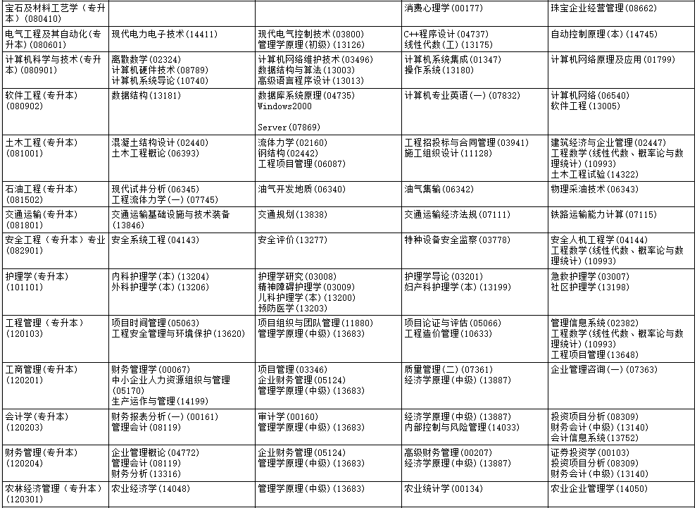 ?2025年10月黑龍江省自考考試安排 ?2025年10月黑龍江省自考考試安排