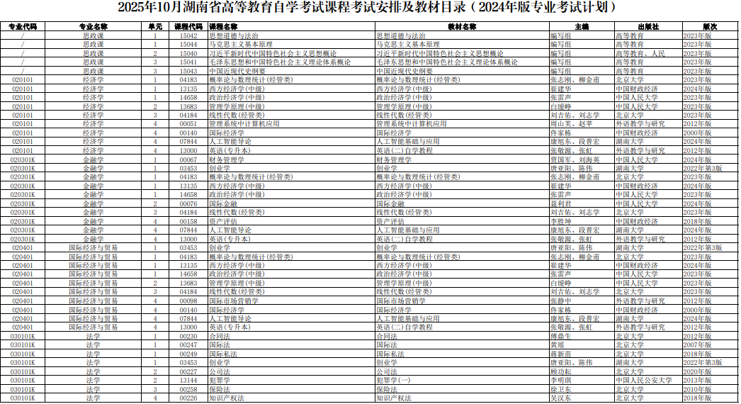 ?2025年10月湖南省自考考試安排 ?2025年10月湖南省自考考試安排