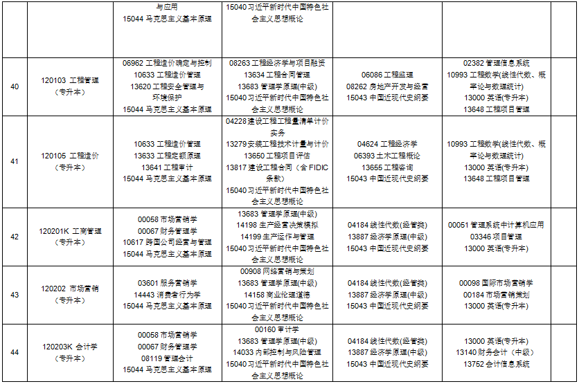 2025年10月貴州省自考考試安排 2025年10月貴州省自考考試安排