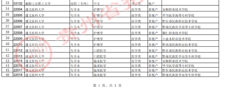 貴州省招生考試院關(guān)于填報(bào)2025年成人高考正式志愿的通告 貴州省招生考試院關(guān)于填報(bào)2025年成人高考正式志愿的通告