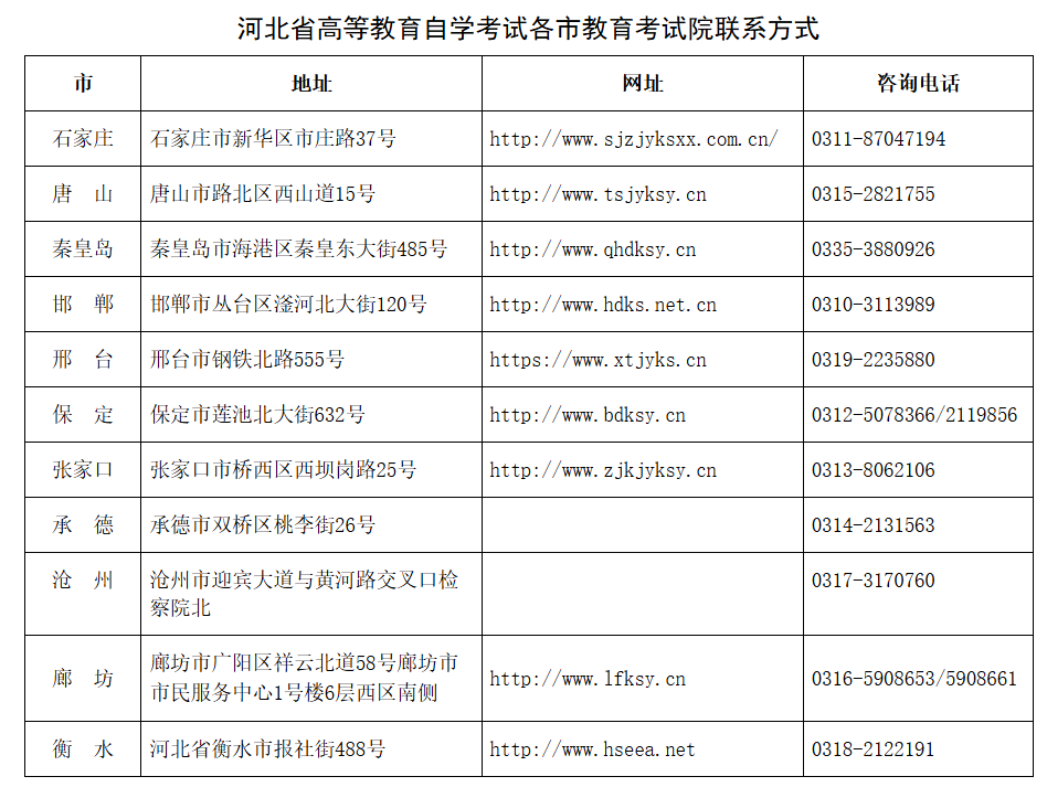關(guān)于公布河北省2025年下半年高等教育自學(xué)考試考生成績的公告
