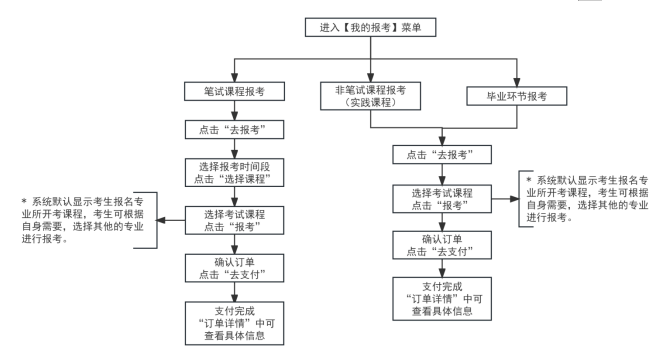 2026年上半年天津市高等教育自學(xué)考試報(bào)考須知 2026年上半年天津市高等教育自學(xué)考試報(bào)考須知