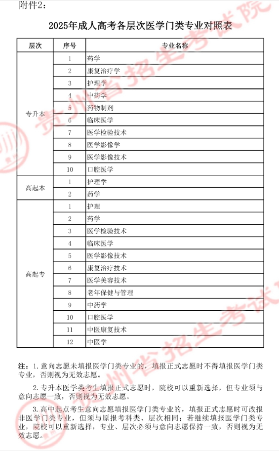 貴州省招生考試院關(guān)于填報(bào)2025年成人高考正式志愿的通告 貴州省招生考試院關(guān)于填報(bào)2025年成人高考正式志愿的通告