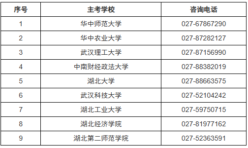2026年湖北省高等教育自學考試面向社會開考專業(yè)實踐性環(huán)節(jié)考核安排通告