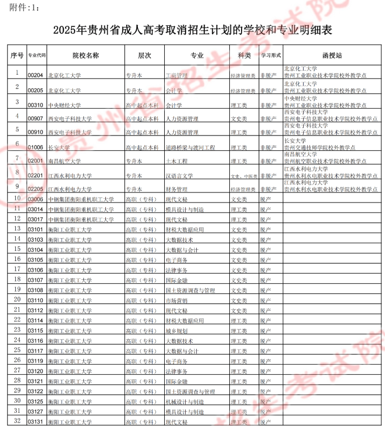 貴州省招生考試院關(guān)于填報(bào)2025年成人高考正式志愿的通告 貴州省招生考試院關(guān)于填報(bào)2025年成人高考正式志愿的通告