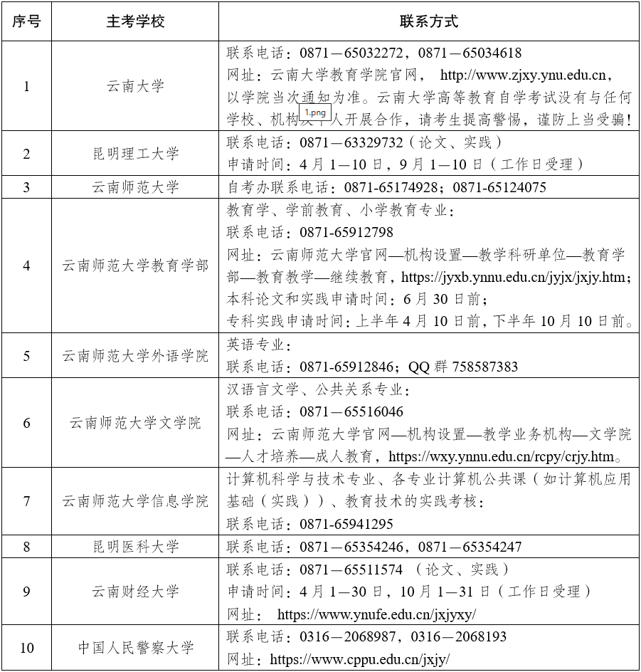 2025年下半年云南省高等教育自學(xué)考試畢業(yè)申請辦證須知