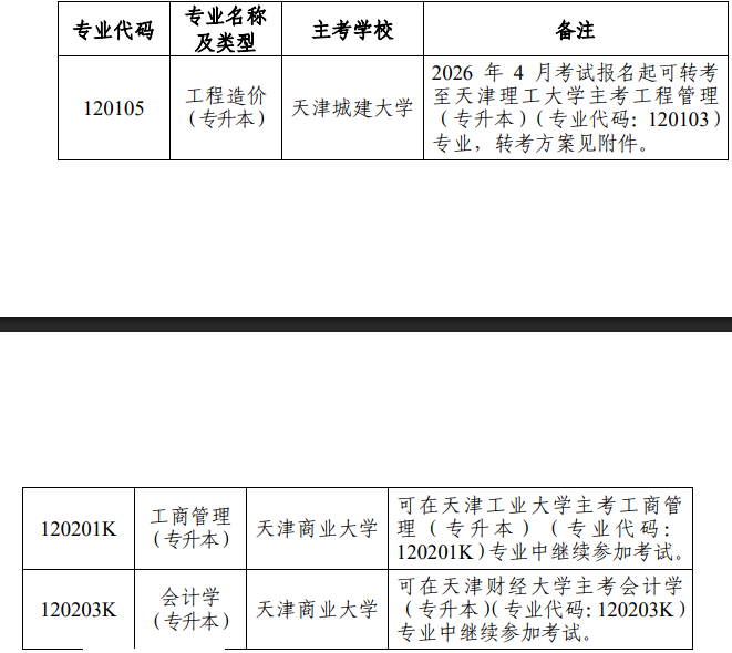 市考委關(guān)于天津市高等教育自學(xué)考試停考相關(guān)專(zhuān)業(yè)的通知