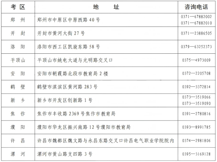 河南省教育考試院：2025年上半年高等教育自學(xué)考試轉(zhuǎn)考、免考、修改在籍基本信息和取消單科合格成績(jī)考生須知