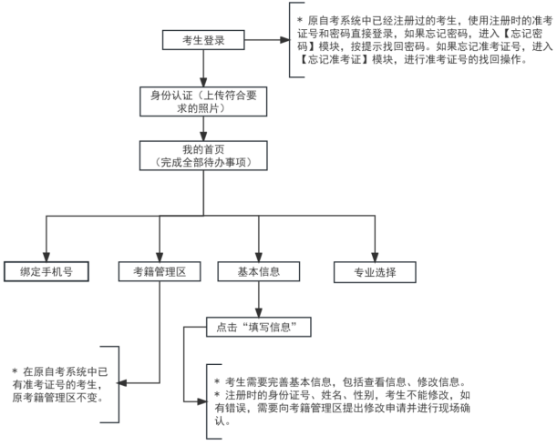 2025年上半年天津市高等教育自學考試省際轉(zhuǎn)考申請通知