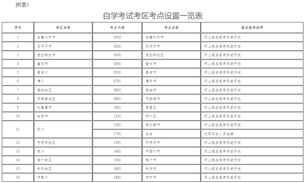 新疆教育考試院：自治區(qū)2025年上半年全國高等教育自學(xué)考試報名報考公告