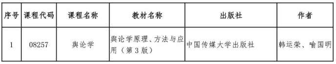四川省教育考試院:關于調(diào)整高等教育自學考試“輿論學”課程教材的通告 四川省教育考試院:關于調(diào)整高等教育自學考試“輿論學”課程教材的通告