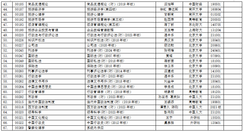 浙江省2025年4月高等教育自學(xué)考試用書目錄