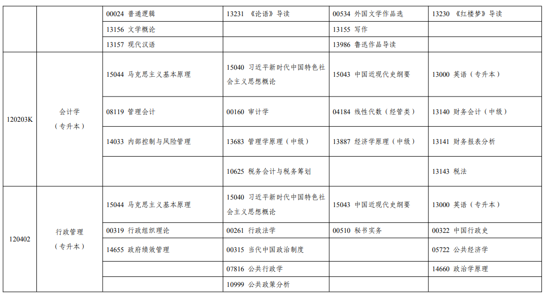 2025年4月寧夏自考考試安排 2025年4月寧夏自考考試安排
