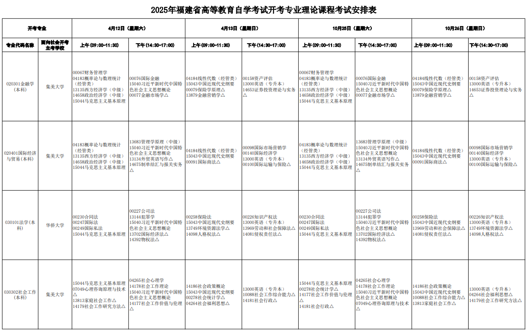 ?2025年4月福建省自考考試安排 ?2025年4月福建省自考考試安排