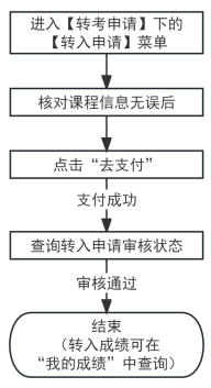 2025年上半年天津市高等教育自學考試省際轉(zhuǎn)考申請通知