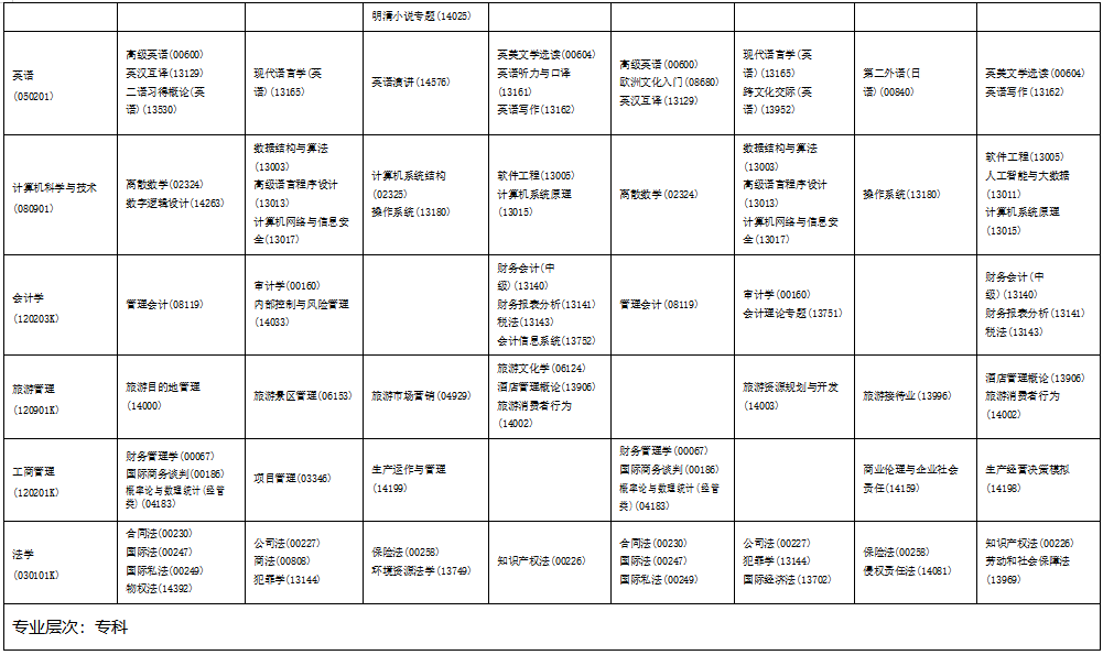?2025年4月海南省自考考試安排 ?2025年4月海南省自考考試安排