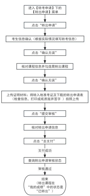 2025年上半年天津市高等教育自學考試省際轉(zhuǎn)考申請通知