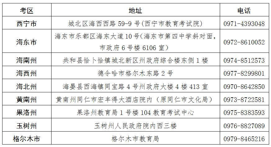 青海省2025年上半年高等教育自學(xué)考試報名報考簡章