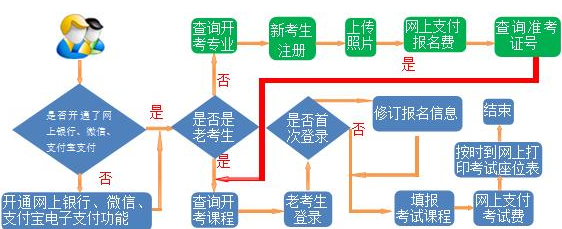 甘肅省2025年上半年自學(xué)考試網(wǎng)報須知